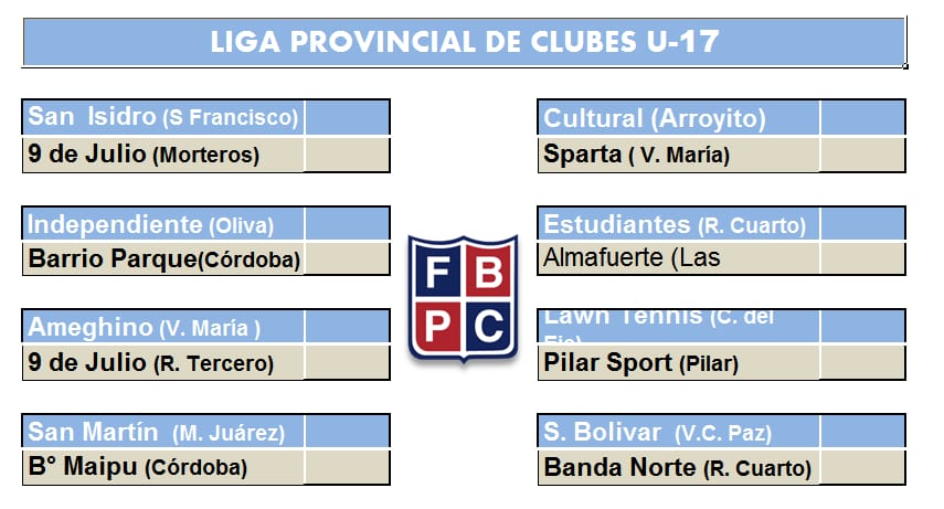 Los gauchos ya tienen rival y fecha para jugar los cuartos de final del Provincial U17