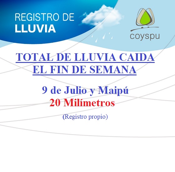 20 milímetros fue el total de agua caída durante el fin de semana