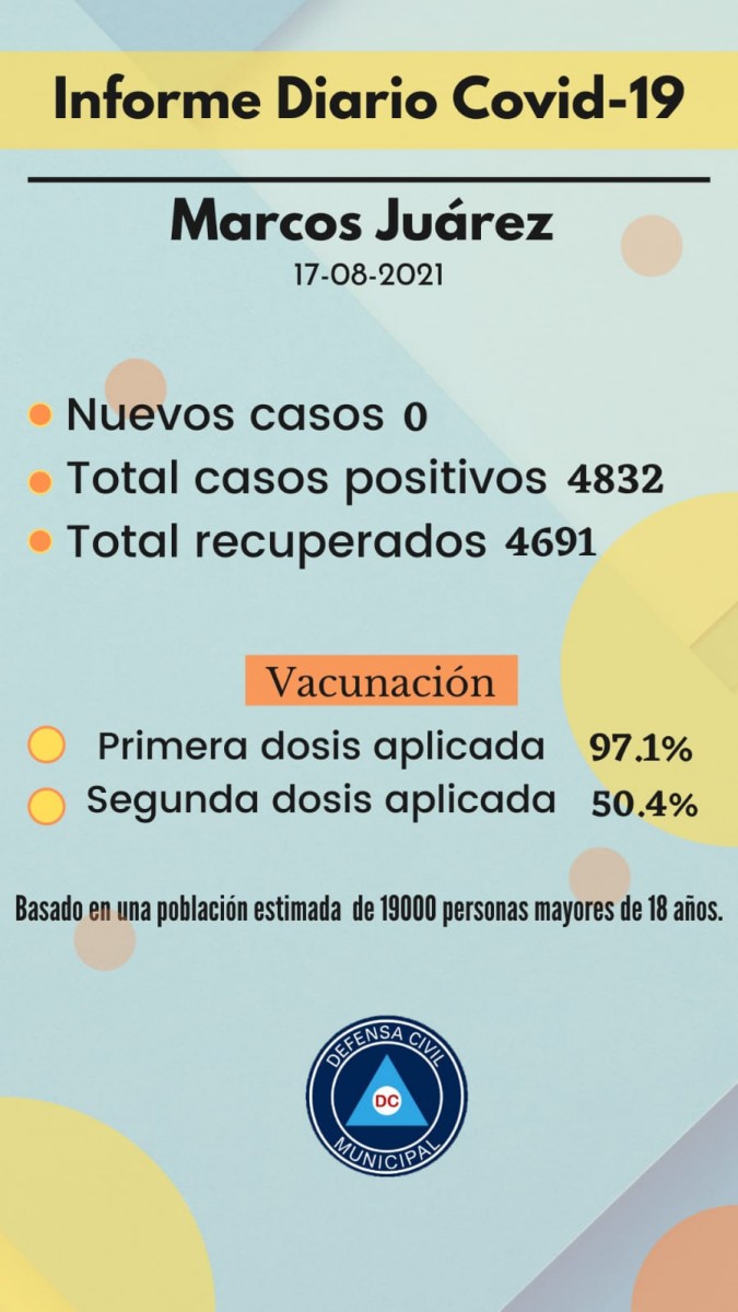 Sin casos nuevos de Covid-19 en Marcos Juárez