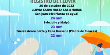 Lluvia en Marcos Juárez y la región