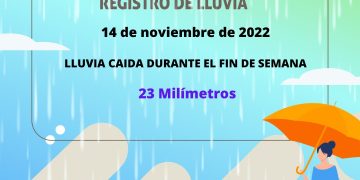 La lluvia de hoy fue de 5 milímetros