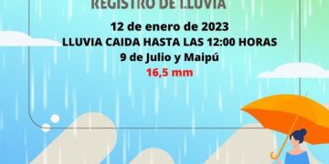 Lluvia en Marcos Juárez