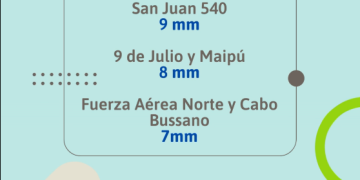 Lluvia de 7 milímetros en Marcos Juárez