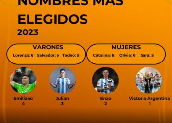 Datos reveladores del Registro Civil